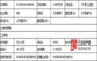 9月9日起 兴文县将挂牌出让1宗工业用地