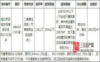 去化周期不足3个月！2016岷江新区首拍极可能成交