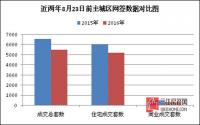 宜宾商住地产