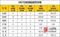 8月27日 宜宾市商品房网签参考数据