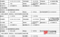 9月14日 长宁县将公开拍卖出让2宗商住用地