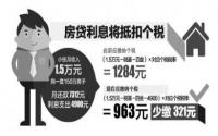 房贷利息最高可省45% 房贷利息抵扣个税已确认