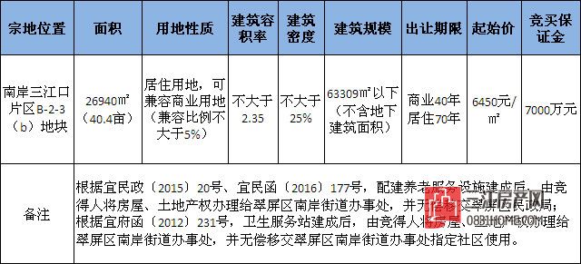 地块指标.jpg