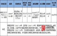 或7000元/㎡成交！三江口B-2-3（b）地块拍卖猜测