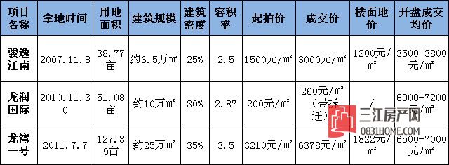 周边项目成交信息.jpg