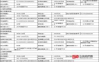 9月21日起 兴文县将公开挂牌出让3宗国有土地使用权