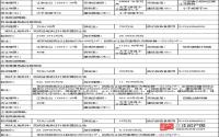 9月23日 江安县将公开拍卖出让3宗商住用地