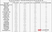 2016年8月 宜宾市房地产管理局商品住房信息