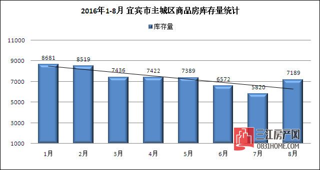 主城区库存统计.jpg