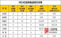 9月16日 宜宾市商品房网签参考数据