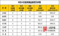 9月24日 宜宾市商品房网签参考数据