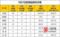 9月27日 宜宾市商品房网签参考数据