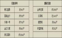 宜宾又一商业综合体逆势开业 究竟哪儿来的自信？
