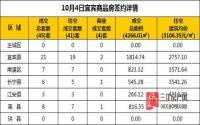 10月4日 宜宾市商品房网签参考数据