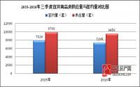 2016年第三季度 宜宾市房地产调研报告