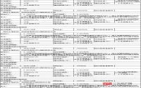 10月25日 宜宾县将公开拍卖出让5宗商住用地