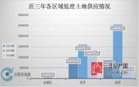 国土部再下