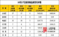 10月17日 宜宾市商品房网签参考数据