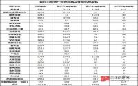 2016年9月 宜宾市房地产管理局商品住房信息