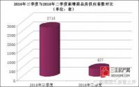 备案套数？户型面积占比？临港7-9月楼市分析来啦！