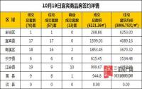 10月19日 宜宾市商品房网签参考数据
