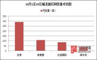 宜宾城北新区网签如此火爆 交通瓶颈成最大阻碍