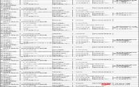 11月14日起 宜宾县将挂牌出让7宗工业用地使用权