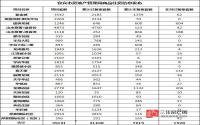 2016年10月 宜宾市房地产管理局商品住房信息
