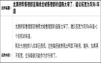 拓宽龙源府邸附近道路？正在研究中！