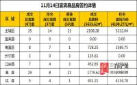 11月14日 宜宾市商品房网签参考数据