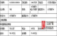 12月8日 兴文县将公开拍卖出让1宗商住用地