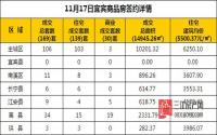 11月17日 宜宾市商品房网签参考数据