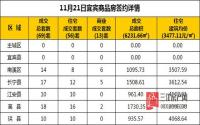 11月21日 宜宾市商品房网签参考数据