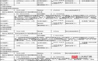 12月21日 江安县将公开拍卖出让3宗商住用地