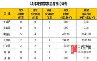 12月3日 宜宾市商品房网签参考数据