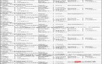 12月22日 长宁县将公开拍卖出让7宗商住用地