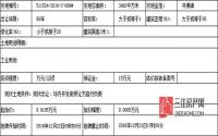 12月22日起 长宁县将公开挂牌出让1宗工业用地