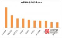 年末的宜宾主城楼市 将带给我们什么？