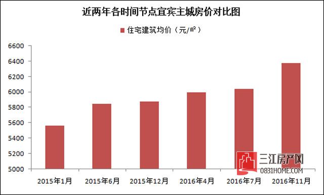 房价走势.jpg