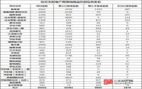 2016年11月 宜宾市房地产管理局商品住房信息