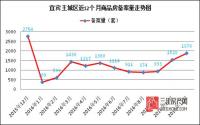 11月备案1876套！宜宾主城楼市年末持续爆发
