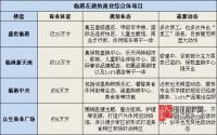占地82.9亩！临港即将挂牌的商业地，机会大于挑战？
