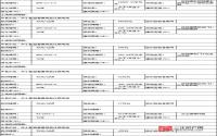 1月9日 高县将公开拍卖出让5宗商住用地