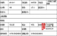 1月6日起 高县将公开挂牌出让1宗科教用地