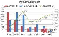宜宾购房补贴促进楼市去库存？主城与区县差异颇大！