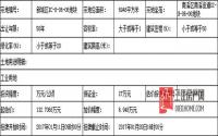 1月11日起 南溪区将公平挂牌出让1宗工业用地