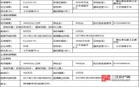 1月10日起 屏山县将公开挂牌出让2宗工业用地