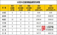 12月31日 宜宾市商品房网签参考数据