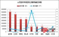2016年12月 宜宾市土地市场成交报告