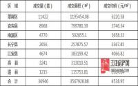 同比上升10%  2016年宜宾楼市延续火爆完美收官